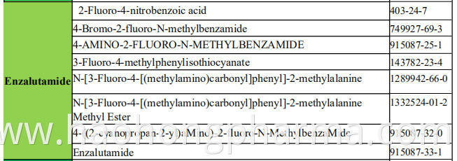 Enzalutamide